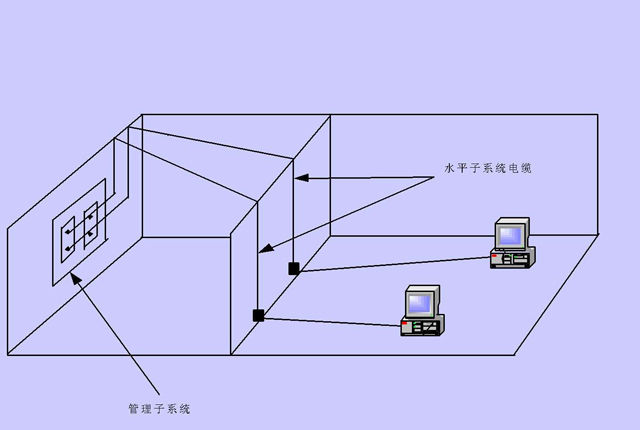 办公室正能量奖励网站入口网络布线.jpg